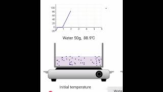 latent heat of fusion and vaporization [upl. by Edwards986]