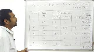 Deflection Test on Beams [upl. by Bilski]