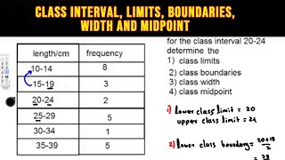 Class interval limits boundaries width and midpoint  Treatment of Experimental Data [upl. by Yeldud]