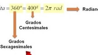 Grados Centesimales Sexagesimales y radianes [upl. by Devinne]