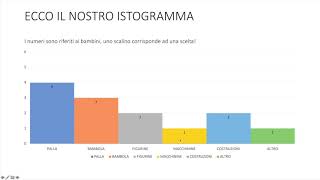 ISTOGRAMMA [upl. by Alyam]