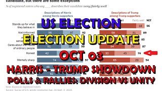 US Politics Election Extra Rallies amp Polls  Division vs Unity [upl. by Heady]