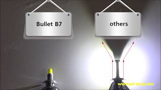 Bullet B7 360 LED Headlight Bulb Ratio  Pudao auto lighting manufacturer [upl. by Thin]