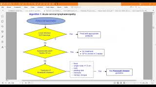 Cervical Lymphadenopathy Guidelines [upl. by Anaeel75]