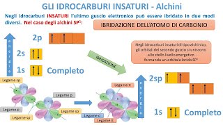 IDROCARBURI INSATURI  Alchini lineari ramificati e e ciclici [upl. by Dera]