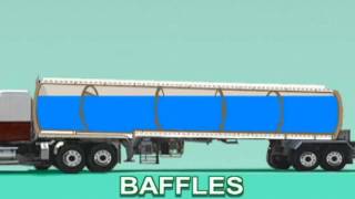 Tankers Principles Animation [upl. by Asenad531]