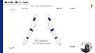 OHBM 2023  3012  Talk  Raphaëlle Schlienger  Mapping human proprioceptive projections of the u… [upl. by Monahan]