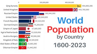 World Population by Country  16002023 [upl. by Daloris]