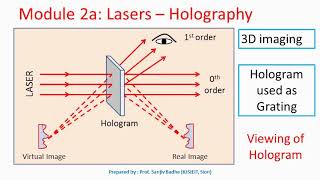 Holography 3 Dimensional imaging [upl. by Dygall]