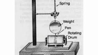 Seismograph or seismometer and seismogram in hindi [upl. by Ahsemrak]