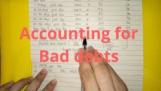 Accounting for Bad DebtsDoubtful Accounts  Allowance Method [upl. by Selina]