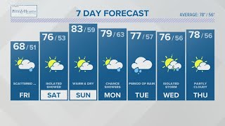 CONNECTICUT FORECAST Midday  June 9 2023 [upl. by Tani906]