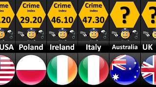 Crime Rate by Country 2024  Countries Ranked by Crime Index [upl. by Dihgirb210]