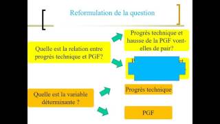 Correction  EC1  Présentez le lien entre productivité globale des facteurs et progrès technique [upl. by Gibun]