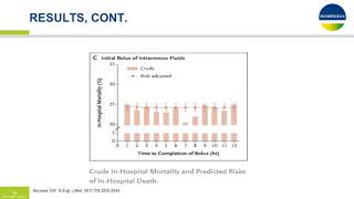 Optimizing Antimicrobial Stewardship by Combining Multiplex PCR and Biomarker Results [upl. by Boardman169]