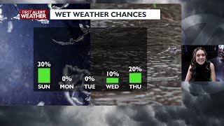 New Years Eve rain when to expect it [upl. by Eizeerb658]