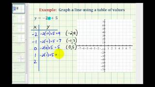 Ex 1 Graph a Linear Equation Using a Table of Values [upl. by Kirbee]