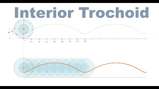 How to draw various trochoid curves 03 Interior trochoid Siemens NX CAD [upl. by Paton]