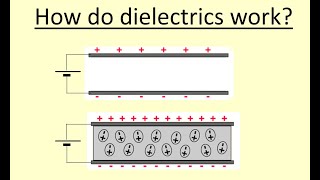 1110 How do different types of dielectric work [upl. by Bogart]