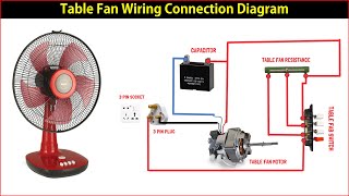 Table Fan Wiring Connection Diagram [upl. by Sharyl]