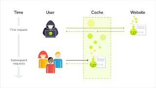 Web Cache Poisoning with multiple headers  Lab03 [upl. by Buddy]