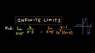 Calculus  Infinite Limits [upl. by Xaviera]