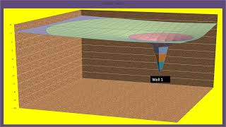 Principle of Superposition Applied to Multiple Groundwater Well Systems in Confined Aquifer [upl. by Eedoj539]