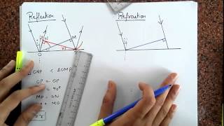 Huygens principle  Reflection amp refraction of light  Floatheadphysix [upl. by Aihsila556]