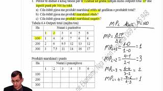 Hyrje Ne Ekonomi Tema 6 Prodhimi dhe Produkti Marxhinal [upl. by Weksler]