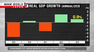 Consumers lift Japan growth as inflation risks loomーNHK WORLDJAPAN NEWS [upl. by Ahsiet658]