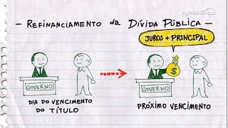 Orçamento Fácil  Vídeo 13  Refinanciamento da dívida pública  Orçamento Fácil [upl. by Einnol]