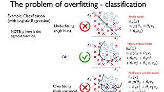 Lecture 5  Overfitting underfitting Generalization and Regularization  Machine Learning Course [upl. by Enneite]