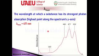 Colorimetric Determination Equilibrium Constant ironThiocyanate limiting reactant lamda max Spectro [upl. by Eikcim974]