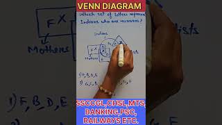 ReasoningVenn Diagrambanking maths competitive railway [upl. by Nelubez]