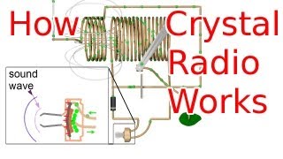 How a Crystal Radio Works [upl. by Kendal323]