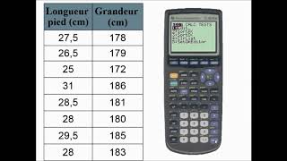 Sec 4 TS  Les statistiques  La droite de régression Ti83 Plus [upl. by Mcdougall]