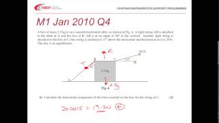 FMSP Revision Video MEI M1  Forces [upl. by Novonod]