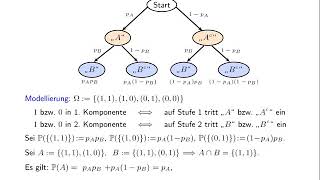 Stochastische Unabhängigkeit II [upl. by Enyedy]