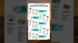 Easytocook 28day keto meal plan  keto diet plan for beginners [upl. by Yttik]