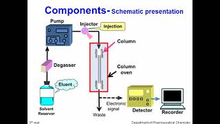 HPLC section 2425 [upl. by Hwu986]