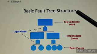 Fault Tree Analysis Unit2  Human Values and Professional EthicsII  HVPE  IP University [upl. by Itch219]