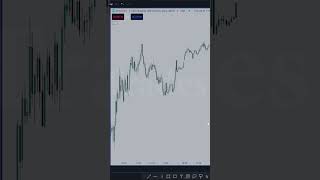 Where you should put your stop loss [upl. by Harmonia]