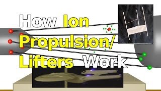 How Ion Propulsion Lifters and Ionocrafts Work [upl. by Orford264]