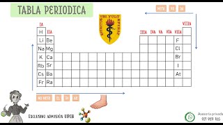 QUIMICA examen CAYETANO HEREDIA UPCH PRE CAYETANO [upl. by Asiela]