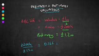 PreMoney amp PostMoney Valuation Explained [upl. by Fesoy32]