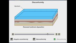 Disconformity [upl. by Reamonn]