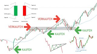 Das einzige Technische Analyse Video welches du jemals brauchen wirstKompletter Einsteiger Kurs [upl. by Ibmat273]