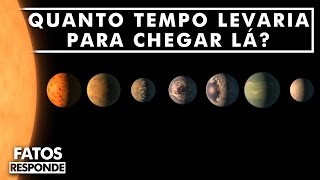 Como será possível viajar até o novo sistema solar descoberto pela NASA [upl. by Occir343]