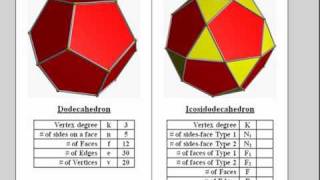 Icosidodecahedron [upl. by Essam]