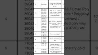 Tariff Rate Quota TRQ Under INDUAE CEPA dgft import export incentives dgfteam customs cbic [upl. by Haram]